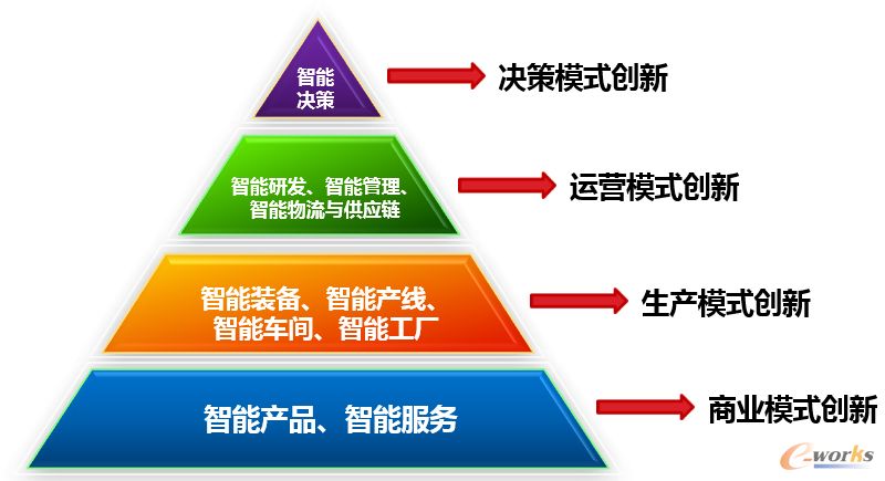 正式發(fā)布！智能制造領(lǐng)域五項(xiàng)國(guó)家標(biāo)準(zhǔn)，智能制造勢(shì)不可擋