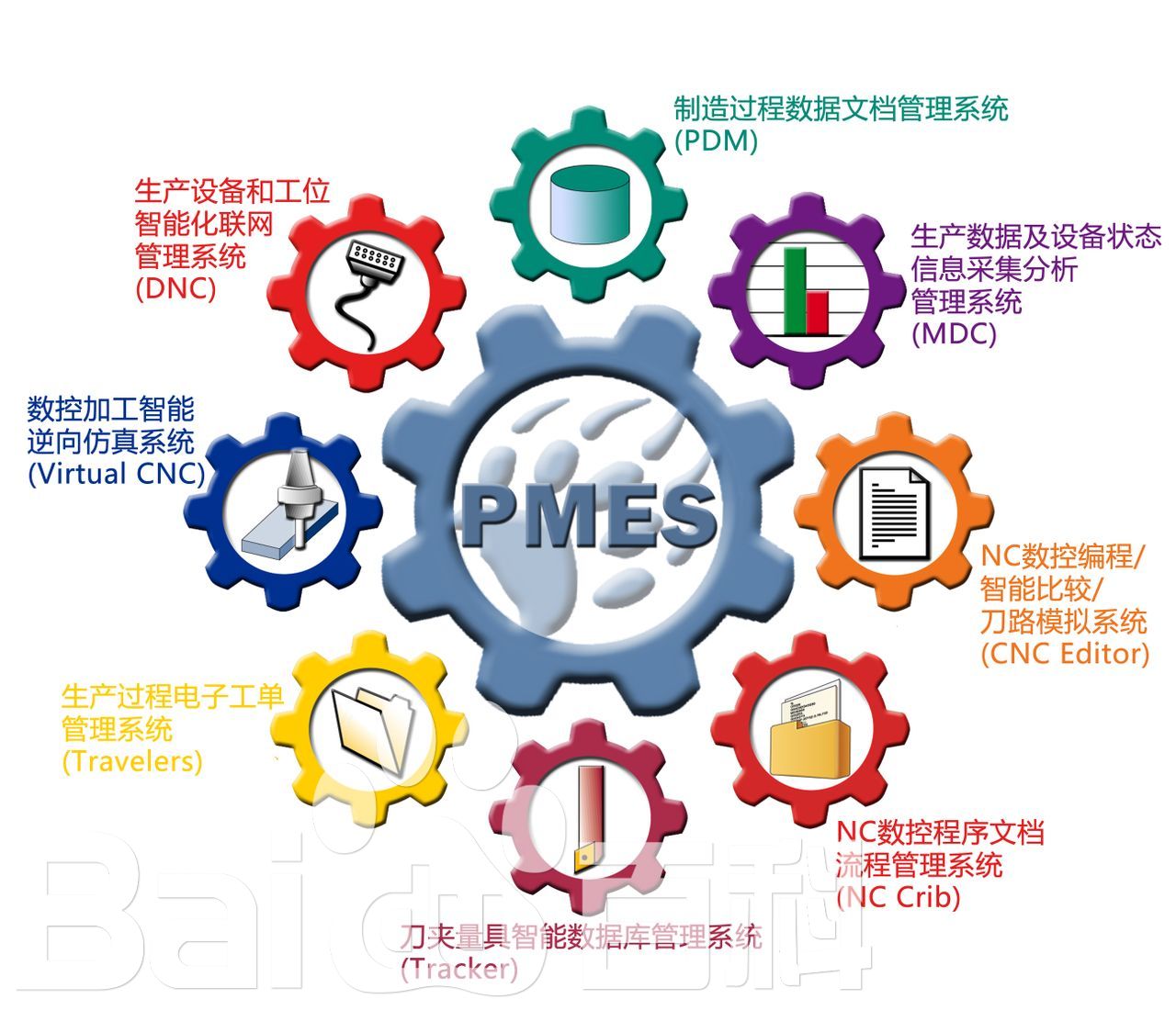 智能制造 （人機(jī)一體化智能系統(tǒng)）